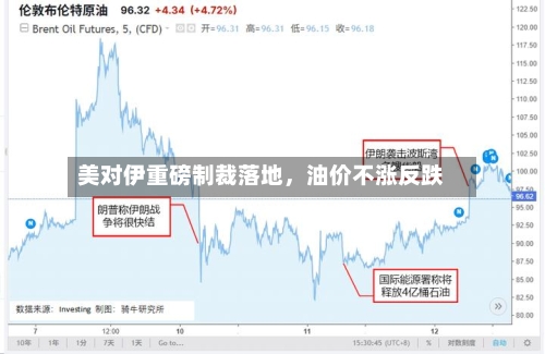 美对伊重磅制裁落地，油价不涨反跌