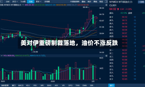 美对伊重磅制裁落地，油价不涨反跌-第2张图片