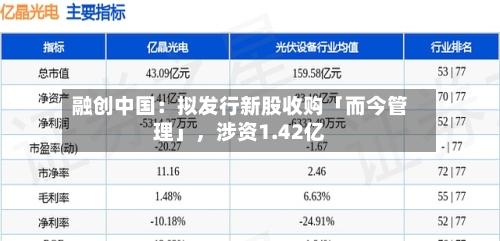 融创中国：拟发行新股收购「而今管理」，涉资1.42亿