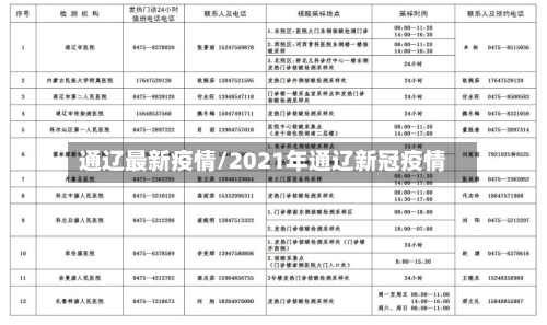 通辽最新疫情/2021年通辽新冠疫情