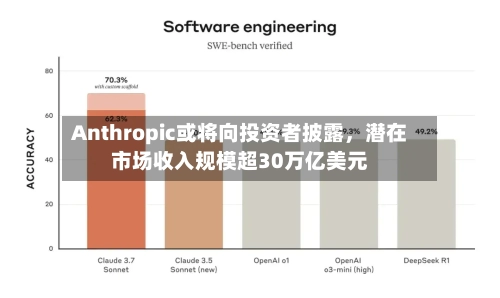 Anthropic或将向投资者披露，潜在市场收入规模超30万亿美元-第2张图片