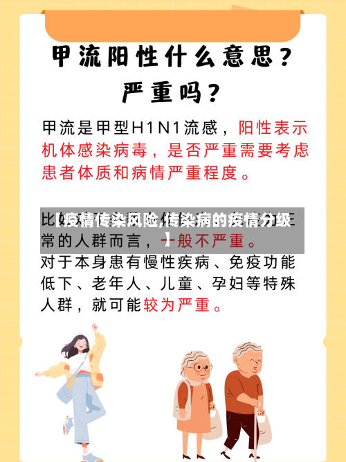 【疫情传染风险,传染病的疫情分级】