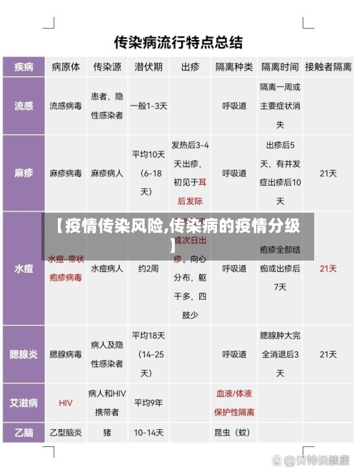 【疫情传染风险,传染病的疫情分级】-第3张图片
