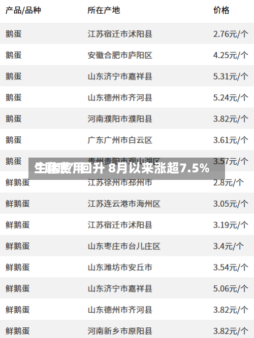 生猪费用“磨底”回升 8月以来涨超7.5%-第3张图片