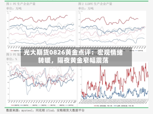 光大期货0826黄金点评：宏观情绪转暖，隔夜黄金窄幅震荡