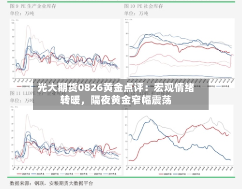 光大期货0826黄金点评：宏观情绪转暖	，隔夜黄金窄幅震荡-第2张图片