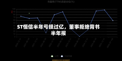ST恒信半年亏损过亿，董事拒绝背书半年报-第2张图片