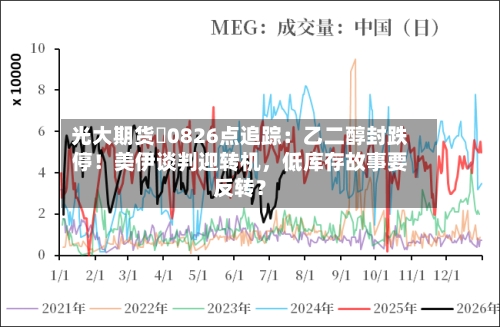 光大期货 0826点追踪：乙二醇封跌停！美伊谈判迎转机，低库存故事要反转？-第2张图片