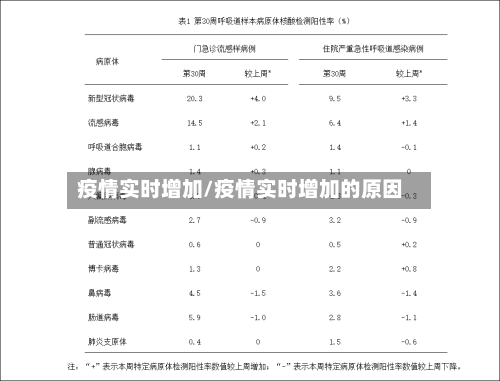 疫情实时增加/疫情实时增加的原因-第2张图片
