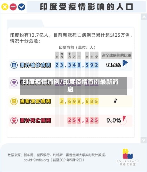 印度疫情首例/印度疫情首例最新消息-第3张图片