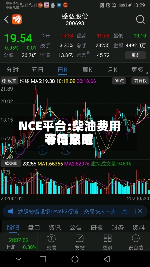NCE平台:柴油费用
窄幅总结
等待突破-第2张图片