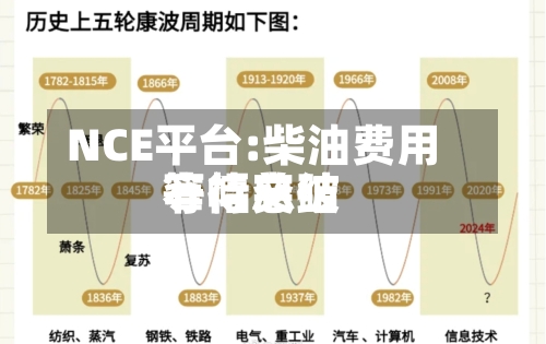 NCE平台:柴油费用
窄幅总结
等待突破-第3张图片