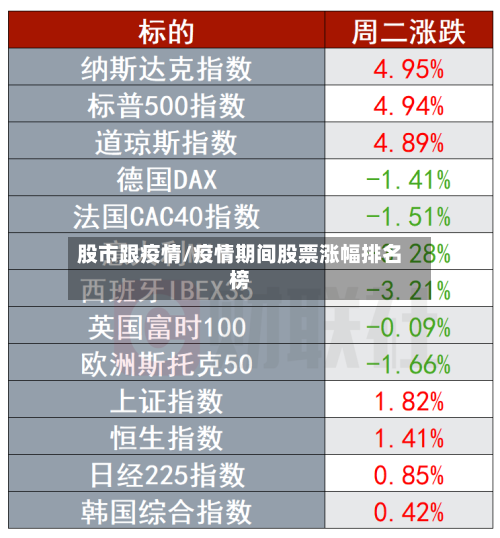 股市跟疫情/疫情期间股票涨幅排名榜