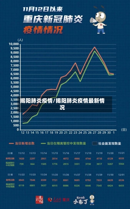 揭阳肺炎疫情/揭阳肺炎疫情最新情况-第2张图片
