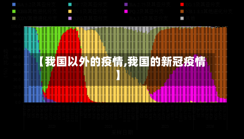 【我国以外的疫情,我国的新冠疫情】-第3张图片