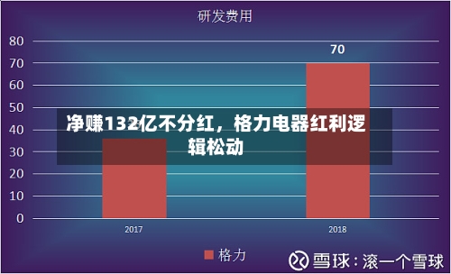 净赚132亿不分红	，格力电器红利逻辑松动-第2张图片