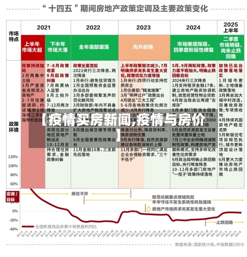 【疫情买房新闻,疫情与房价】-第3张图片