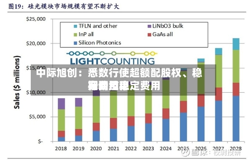 中际旭创：悉数行使超额配股权、稳定费用行动及稳定费用期间结束-第3张图片