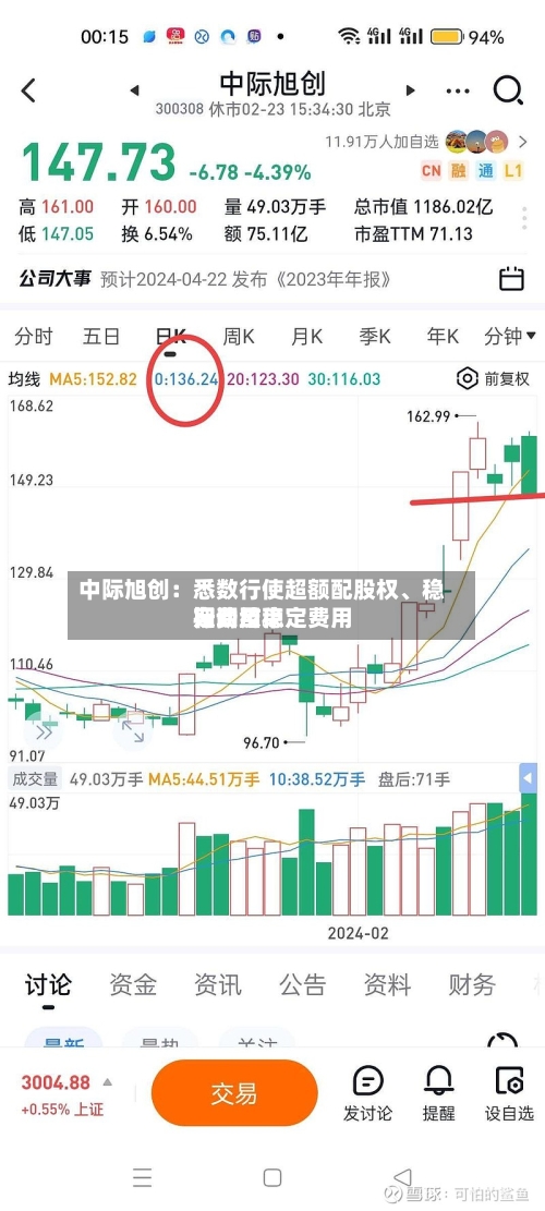 中际旭创：悉数行使超额配股权、稳定费用行动及稳定费用期间结束-第2张图片