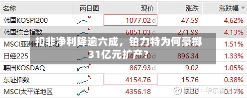 扣非净利降逾六成，铂力特为何豪掷31亿元扩产？