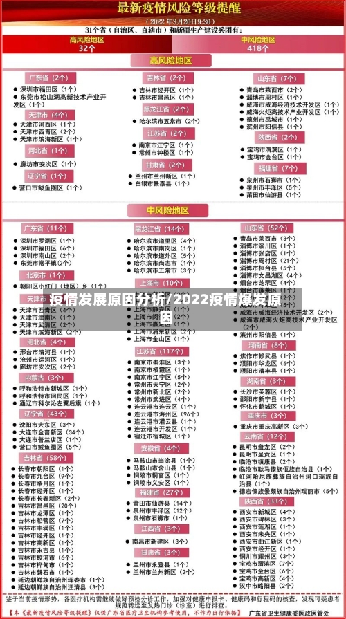 疫情发展原因分析/2022疫情爆发原因-第2张图片