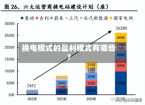 换电模式的盈利模式有哪些？-第2张图片