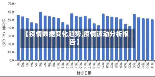 【疫情数据变化趋势,疫情波动分析报告】-第2张图片