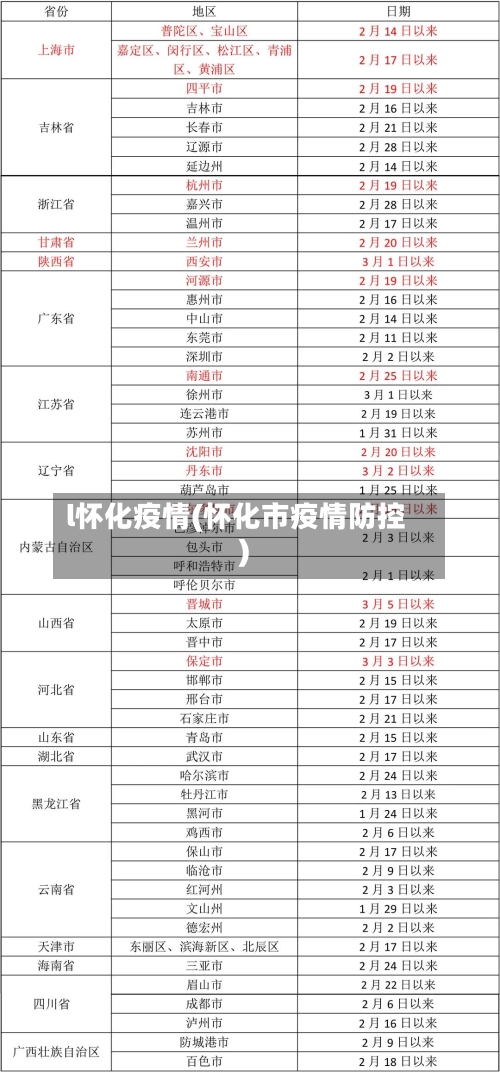 l怀化疫情(怀化市疫情防控)