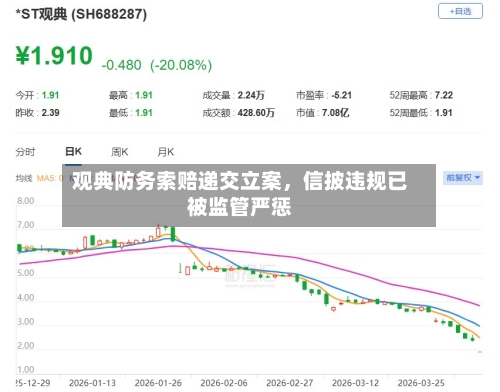 观典防务索赔递交立案，信披违规已被监管严惩