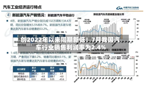 创2022年以来同期新低!7月我国汽车行业销售利润率为2.4%-第2张图片