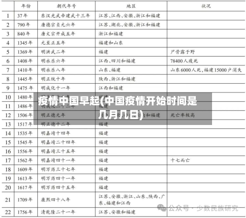 疫情中国早起(中国疫情开始时间是几月几日)