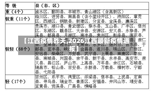 【江西疫情昨天,2026江西最新疫情通报】-第3张图片
