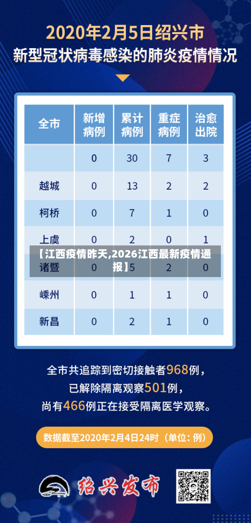 【江西疫情昨天,2026江西最新疫情通报】-第2张图片