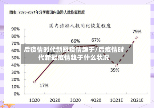 后疫情时代新冠疫情趋于/后疫情时代新冠疫情趋于什么状况-第2张图片