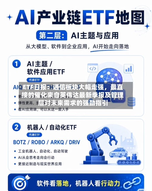 ETF日报：通信板块大幅走强，最直接的催化来自英伟达最新季报及管理层对未来需求的强劲指引-第2张图片