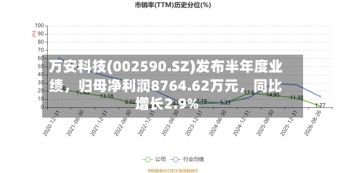 万安科技(002590.SZ)发布半年度业绩，归母净利润8764.62万元，同比增长2.9%