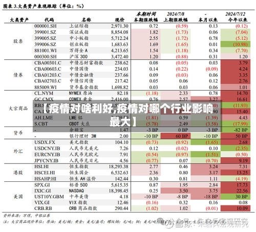 【疫情对啥利好,疫情对哪个行业影响最大】