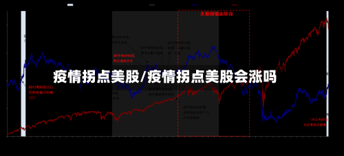 疫情拐点美股/疫情拐点美股会涨吗-第2张图片