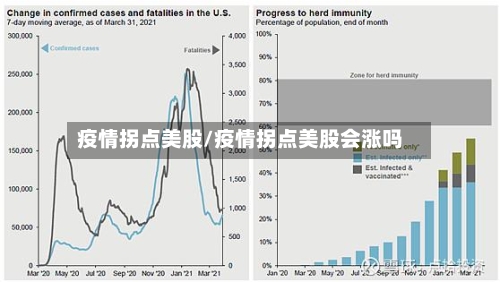 疫情拐点美股/疫情拐点美股会涨吗