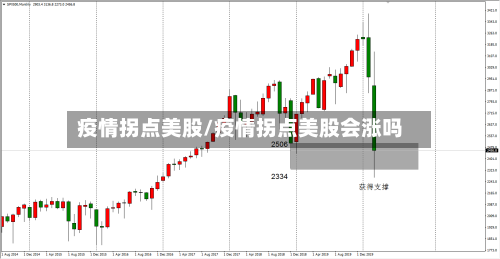 疫情拐点美股/疫情拐点美股会涨吗-第3张图片