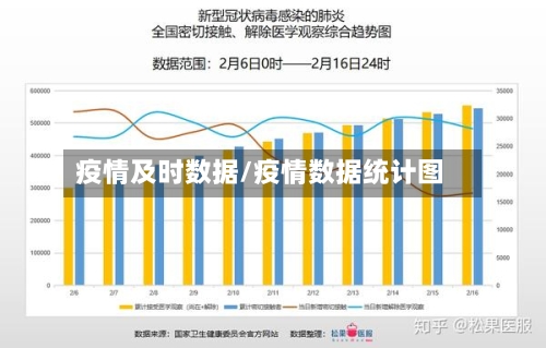 疫情及时数据/疫情数据统计图