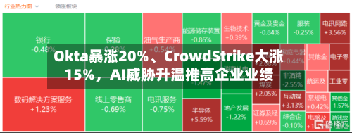 Okta暴涨20%	、CrowdStrike大涨15%，AI威胁升温推高企业业绩-第2张图片