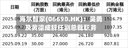 海尔智家(06690.HK)：吴勇及黄德成辞任副总裁职务
