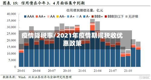 疫情降税率/2021年疫情期间税收优惠政策
