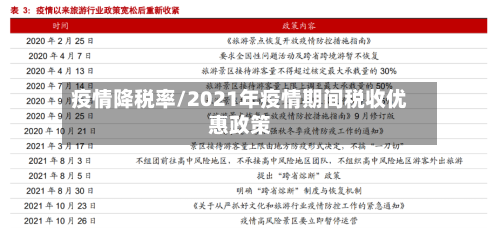 疫情降税率/2021年疫情期间税收优惠政策-第2张图片