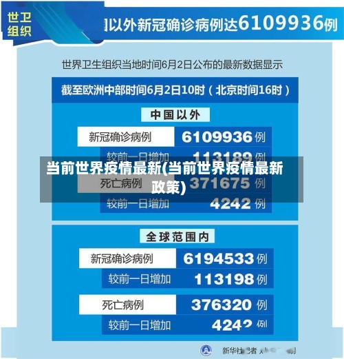 当前世界疫情最新(当前世界疫情最新政策)