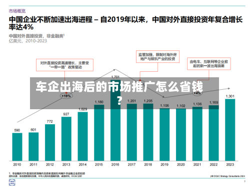 车企出海后的市场推广怎么省钱?-第2张图片