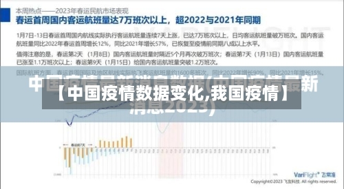 【中国疫情数据变化,我国疫情】-第3张图片