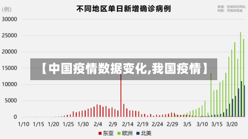 【中国疫情数据变化,我国疫情】-第2张图片
