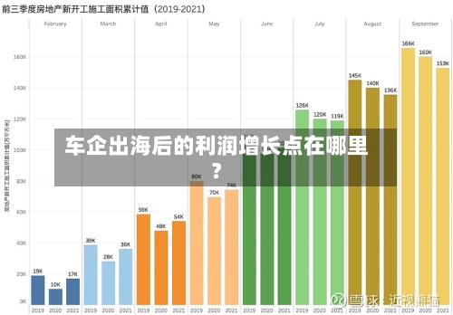 车企出海后的利润增长点在哪里？